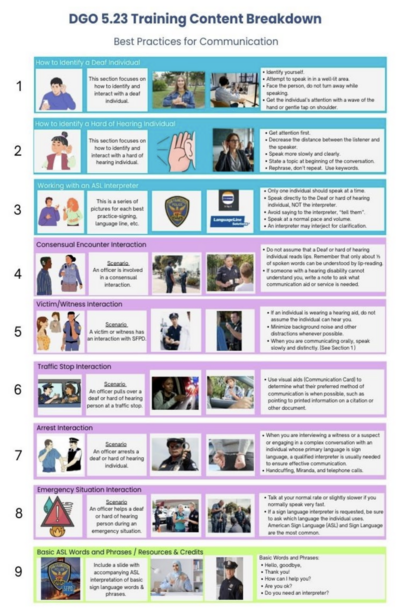 DGO 5.23 Training Content Breakdown